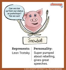 Snowball A Pig In Animal Farm Chart