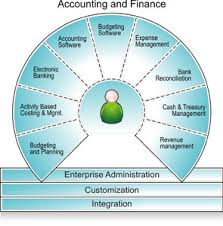 This is concerned with keeping account of all transactions, using the double entry bookkeeping system and preparing systems accountants are involved in the implementation of change processes within the finance department and may manage new financial systems projects. Accounting Information Systems Ais Guidance And Information