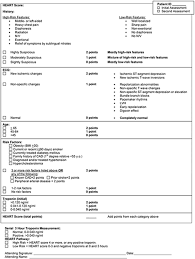 Image result for HEART Score