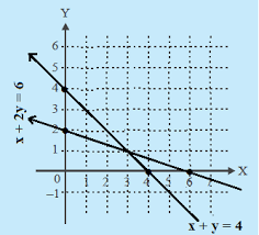 Pertidaksamaan linier dua variabel y x 2x 8 brainly co id Metode Grafik Menyelesaikan Sistem Persamaan Linear Dua Variabel