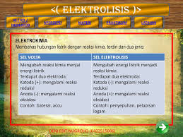 Check spelling or type a new query. Elektrolisis Deni Ebit Nugroho 0402515086 Hjbjhbjhbjh Ppt Download