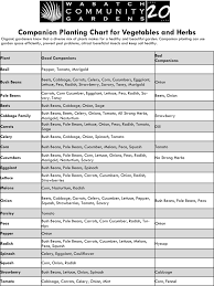 Vegetable Companion Planting Charts Jasonkellyphoto Co