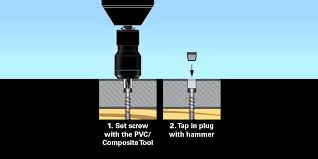 Pro Plug System For Pvc Starborn Industries Inc