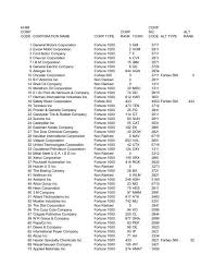 When the share price fell dramatically at the end of the 1970s, the german tengelmann group joined a&p and a short time later acquired the majority of the shares. Hhmi Corp Corp Corp Sic Alt Code Corporation Name