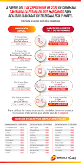 Para marcar de un teléfono fijo a un número celular en la ciudad de méxico ahora solo deberás marcar. Cambia La Forma De Marcar Emcali