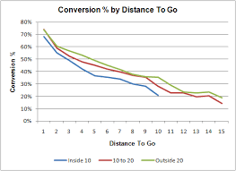 4th Down Study Advanced Football Analytics