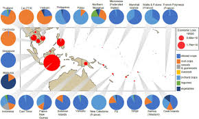 So you're about to start looking for a job and you suspect many of your prospective employers will require a drug test. Biodiversity Based Innovations Fortify Agricultural Growth In Asia Pacific Economies Biorxiv