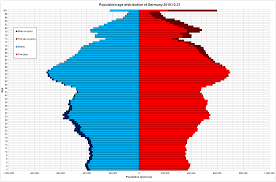 19.06.21 18:00 spiller portugal mod tyskland i em gruppe f 2020's 2. Demographics Of Germany Wikipedia