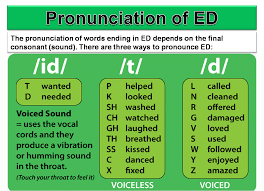 How to use breathed in a sentence. Basic English I Simple Past Tense Of The Other Verbs