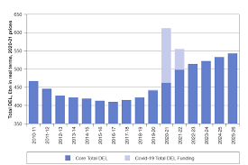 Detailed historic and forecast statistics on retail sales from 2011 to 2021 taking place at vending machines for each sector at market level. Spending Review 2020 Gov Uk