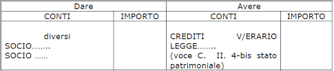 Attribuzione Dei Crediti Di Imposta Ai Soci Bonus Investimenti