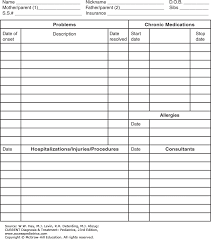 Ambulatory Office Pediatrics Current Diagnosis