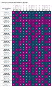 Indian Gender Prediction Chart 2021 Chinese Gender Calendar Chinese Calendar Gender Prediction Gender Calendar
