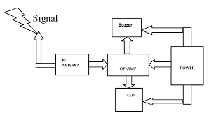 Some devices use blacklist databases of known scam numbers but let you add. Http Www Akamaiuniversity Us Pjst15 2 167 Pdf