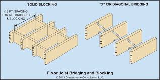 Bridging At The Joist Midspan On Rows Not More Than 8 Ft Apart In The Form Of Cross Bridging Or Solid Blocking Function I Floor Framing Wood Floors Flooring