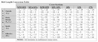 Goodyear Belt Cross Reference Chart Www Bedowntowndaytona Com