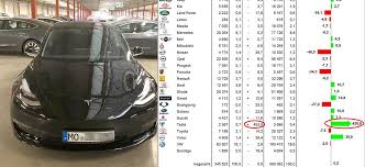 Tesla Model 3 Crushes The German Car Market With 453 New Tesla Registrations In March Tesla Model Tesla New Tesla