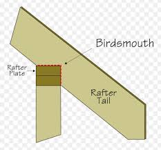 Also, it should be no less than 1/3. Kevin O Connor On Twitter And For The 116 Of You Who Never Heard Of A Birdsmouth It S The Cut On A Rafter Where It Meets The Wall Https T Co Ztfnv5rfuo