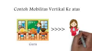 Proses sosial sinking sering kali menimbulkan gejolak kejiwaan bagi seseorang karena ada perubahan pada hak dan kewajibannya. Mobilitas Sosial Youtube