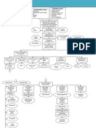 Causes of acute renal failure. 4 Impaired Urinary Elimination Chronic Renal Failure Nursing Care Plans Renal Function Ki Nursing Care Plan Chronic Renal Failure Chronic Kidney Disease