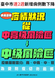 台中市府25日宣布新增10名本土案例、校正回歸1例。對此，台中市政府也於稍早的記者會中，公布幾名確診個案的足跡。 新增10 例個案中，與泰安附幼相關的包括案 5300 是 41. E2fbtzp77svf8m