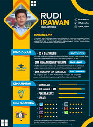 Sd negeri baluwarti tahun pelajaran 2019/2020. Berita