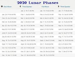 phases of the moon 2020 2025 stormfax