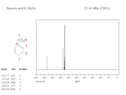 There are a few possible reasons. 1h Nmr Ppt Video Online Download