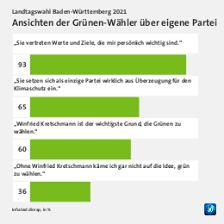 Vu fbp fl dpl du; Landtagswahl Baden Wurttemberg 2021