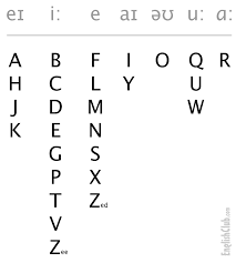 4570 griffin ave., los angeles, ca 90031 phone: Pronouncing The Alphabet Pronunciation Englishclub