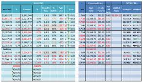 Indices get top insights on the most traded stock indices and what moves indices markets. Ideas For Building Your Personal Trading Journal Traders Log