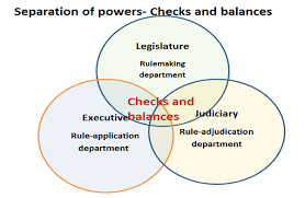 Separation Of Powers Between Various Organs