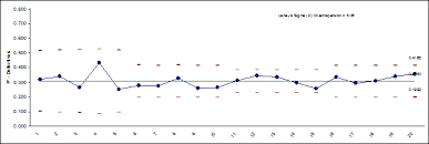 sigmaxl product features create p charts laney in