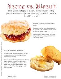 Scone Vs Biscuit Scones Biscuits Afternoon Tea