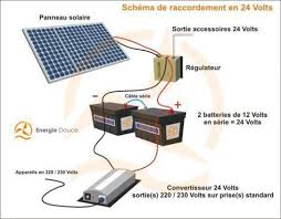 Vivre En Autonomie Produire Son Electricite Son Chauffage Et Gerer L Eau Une Realite Produire Son Electricite Electricite Installation Photovoltaique