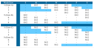 Note that the emergency medicine work hour restrictions state that you cannot have a _scheduled_ shift longer than 12 hours.the acgme doesn't care how long it actually takes you to extricate. Shift Schedule Topic 3 Fixed Shift Schedules Shiftwork Solutions Llc Shift Schedule Change Management