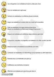 Some of the worksheets displayed are interpersonal effectiveness work dear man give, interpersonal effectiveness skills, teaching dear man, give goal get or keep a good relationship, dialectical behavior therapy skills modules part 3, interpersonal effectiveness handout 6, the dbt skills, dbt interpersonal effectiveness skills dearman. 10 Of The Best Sites For Dbt Worksheets And Resources