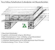 Pin Von Susann Bethke Auf Floor Schalung Dielenboden Schallschutz