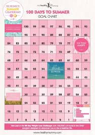 Pin On Weight Loss The Healthy Mummy