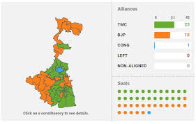 West bengal assembly election result 2021: West Bengal Election Results 2019 Highlights Trinamool Back In The Lead In Bengal