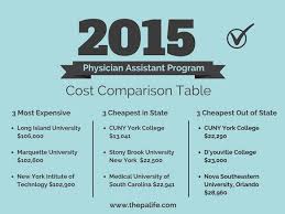do resume writing services cost