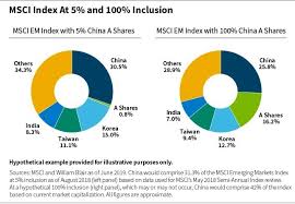 China A Too Big To Ignore