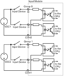 input output digital modules control