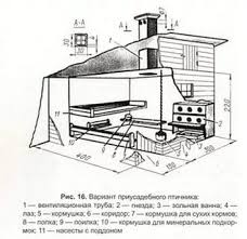 кур несушек зимний курятник на 10 кур своими руками чертежи фото Pin Na Doske Kuryatnik