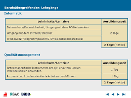 Neuordnung Chemikant In Ppt Herunterladen