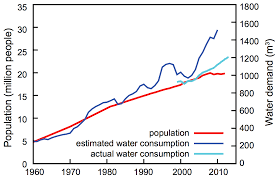 Climate Change Not A Major Influence On Brazil Drought