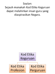 Share & embed kod etika profesion perguruan. Kod Etika Keguruan