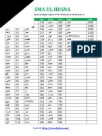 Please fill this form, we will try to respond as soon as possible. Asma Ul Husna Numerical Values Abjad Qamri