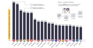 Maybe you would like to learn more about one of these? The Best And Worst Performing Wealth Markets Over The Last 10 Years