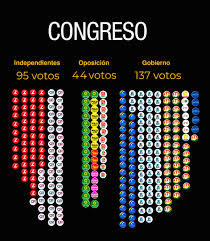 Partido comunista clandestino colombiano) was an underground communist party in colombia. Duque En Aprietos Gobierno Con Mayorias En Solo Tres De Las Siete Comisiones Del Senado
